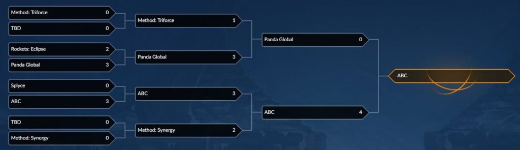 Blizzcon WoW Bracket