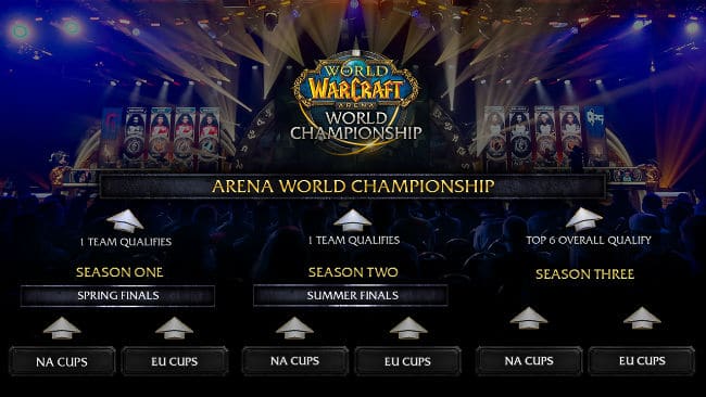 World of Warcraft Arena World Championship
