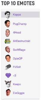 Top 10 Emotes Twitch