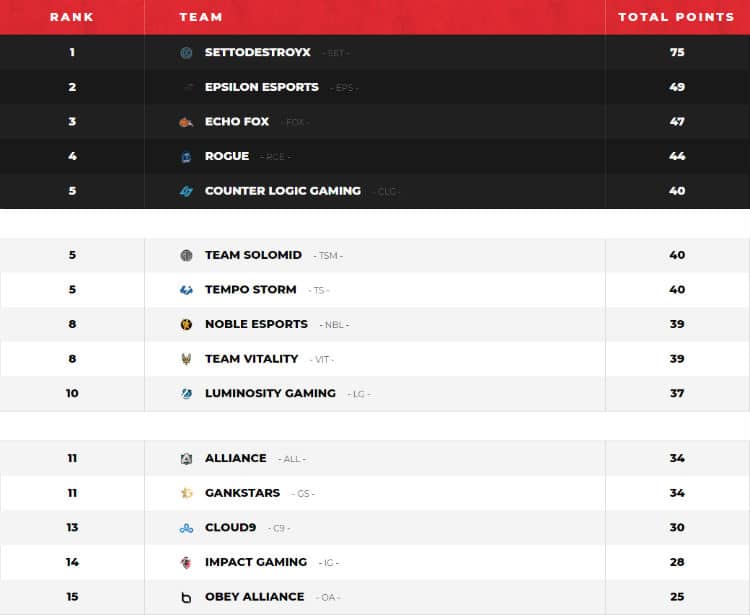 H1Z1 Pro League Week 3